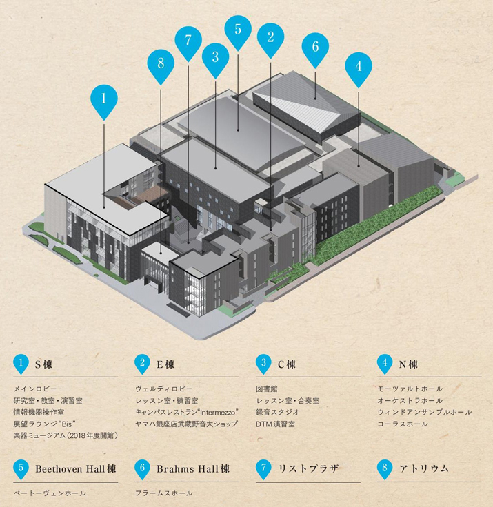 江古田新キャンパス鳥瞰図