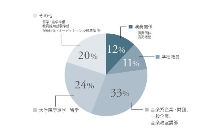 進路状況円グラフ.jpg