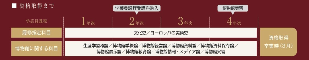 学芸員課程図.jpg