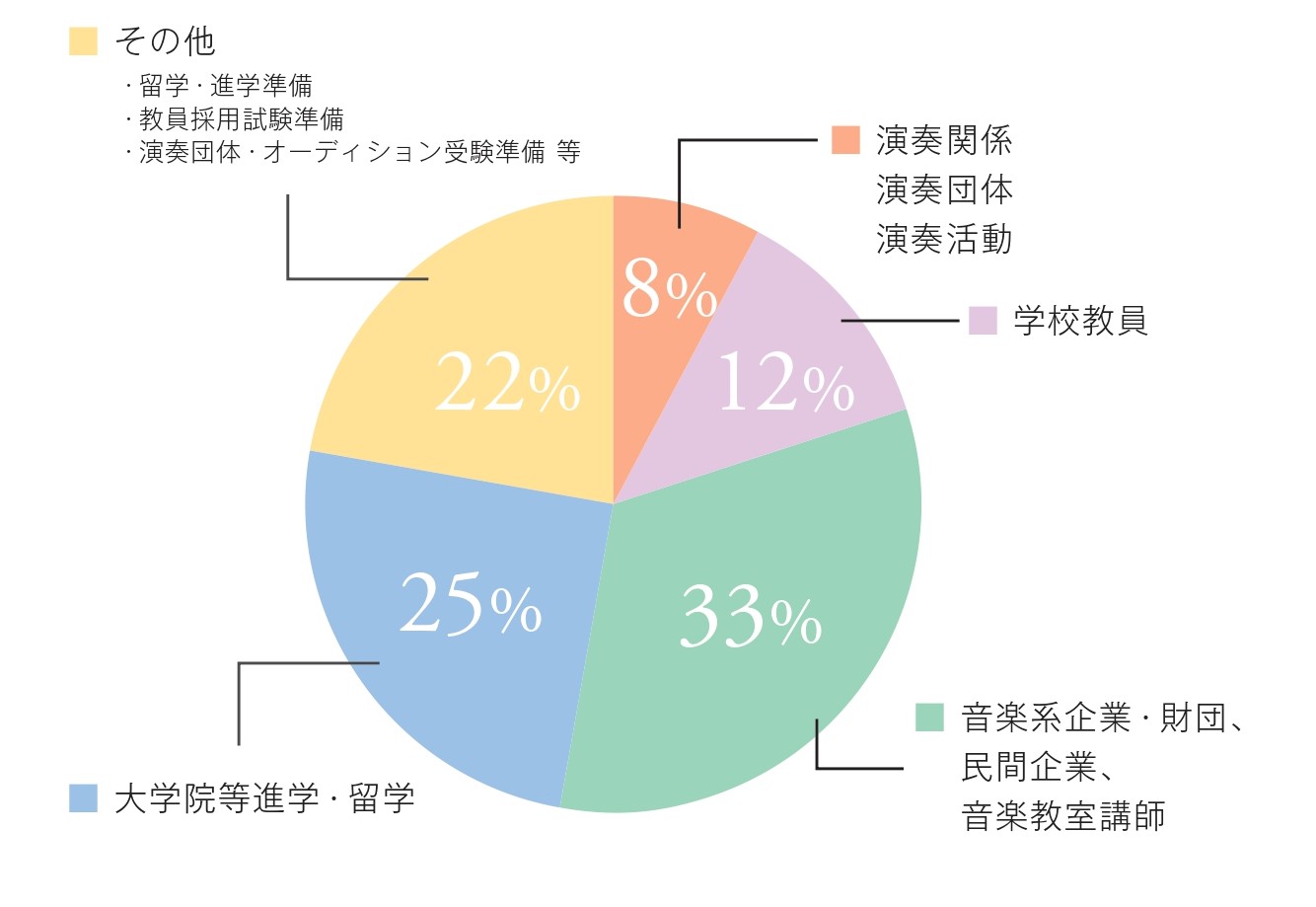 進路サポート円グラフCG2025.jpg